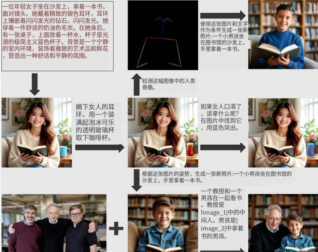 OmniGen物体替换功能演示